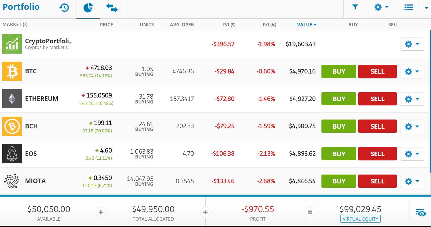 etoro брокер отзывы трейдинг