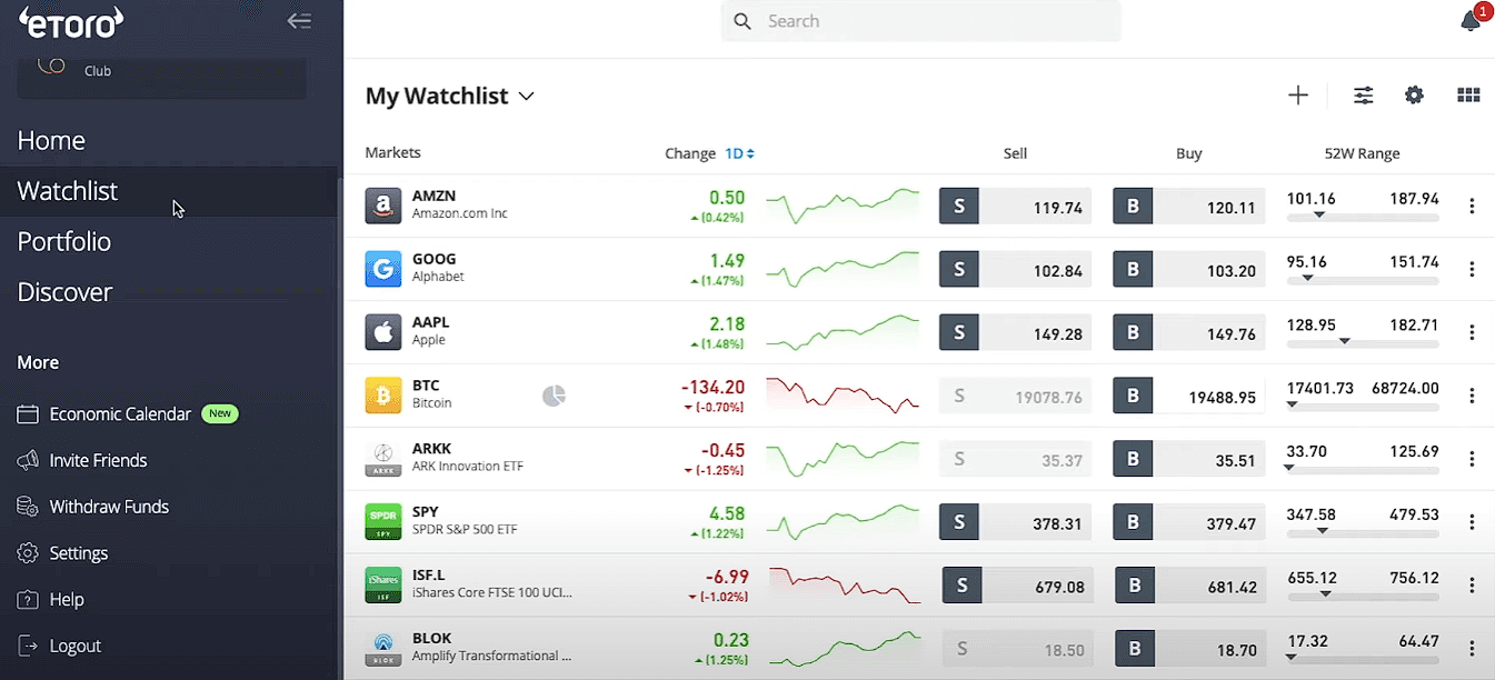 etoro com отзывы