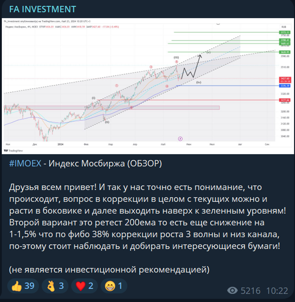 fa investment