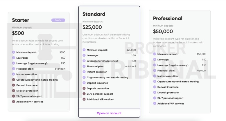 fcsip trading info отзывы