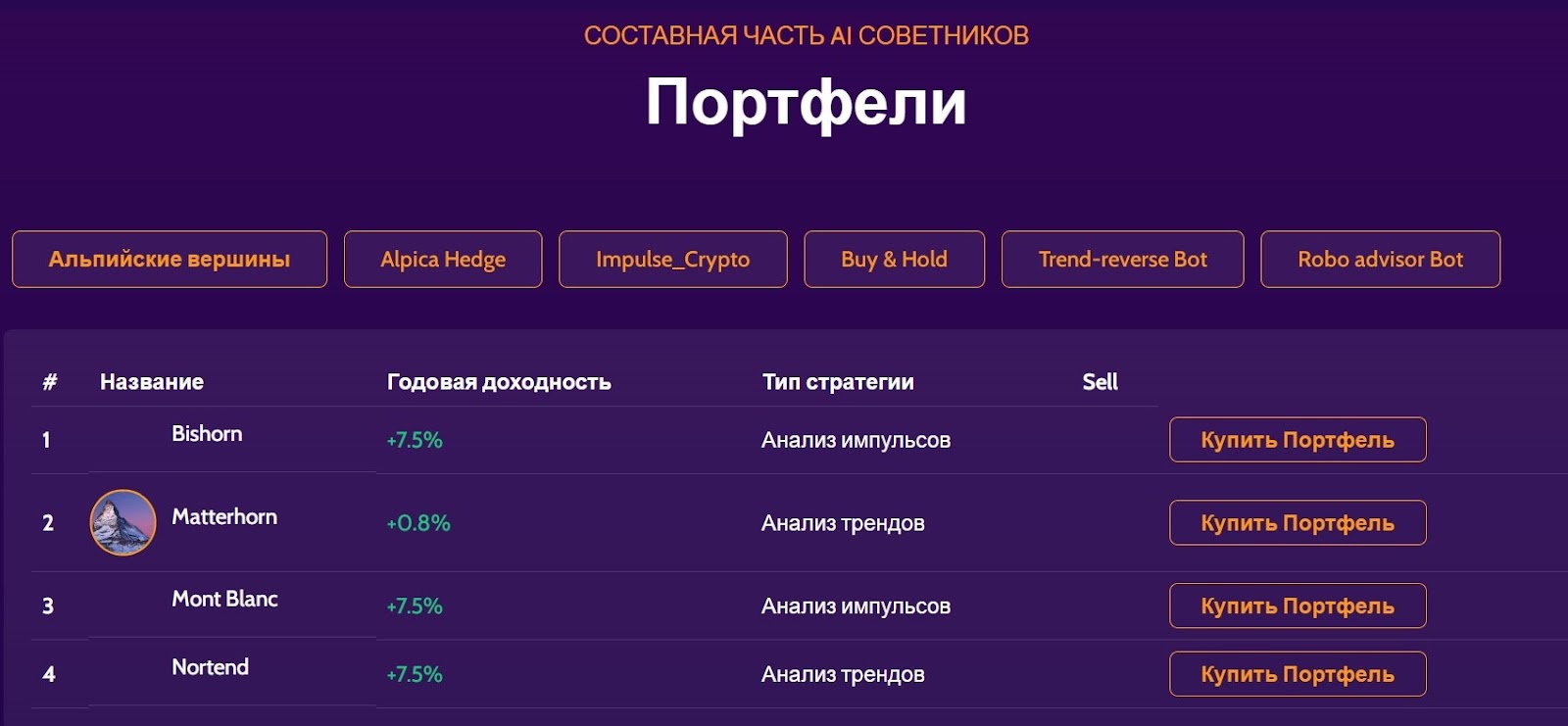 fintechme