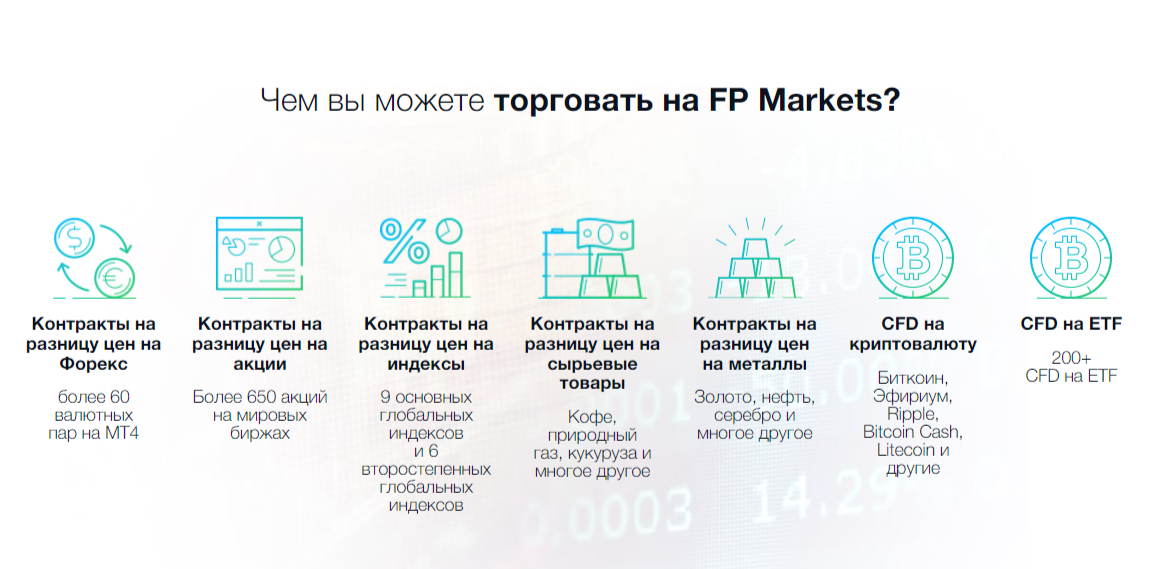 Fp Markets брокер