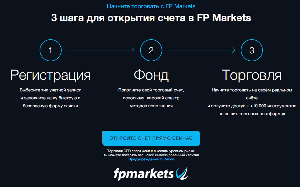 Fpmarkets отзывы