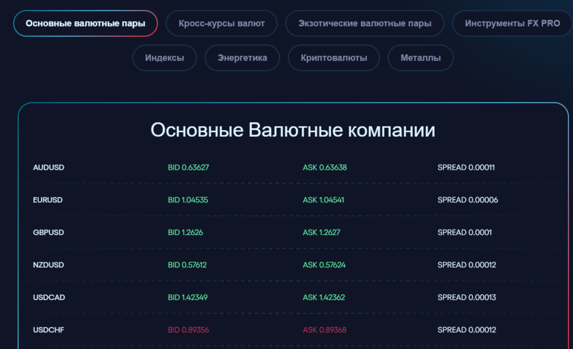 Funderpro брокер