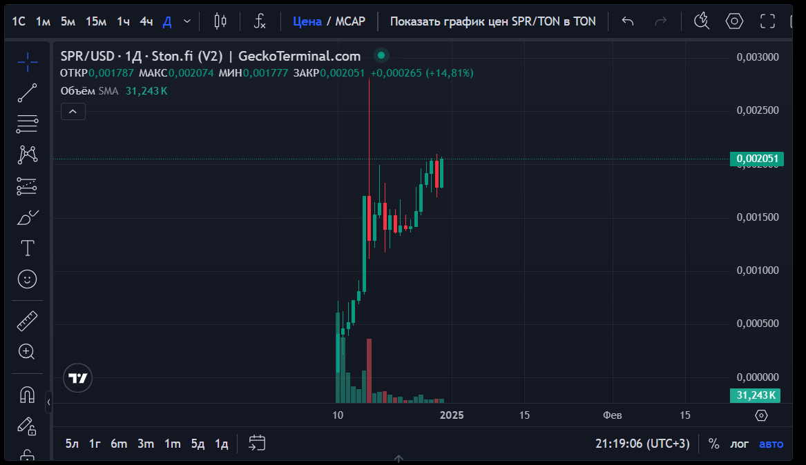 где торгуется токен spr