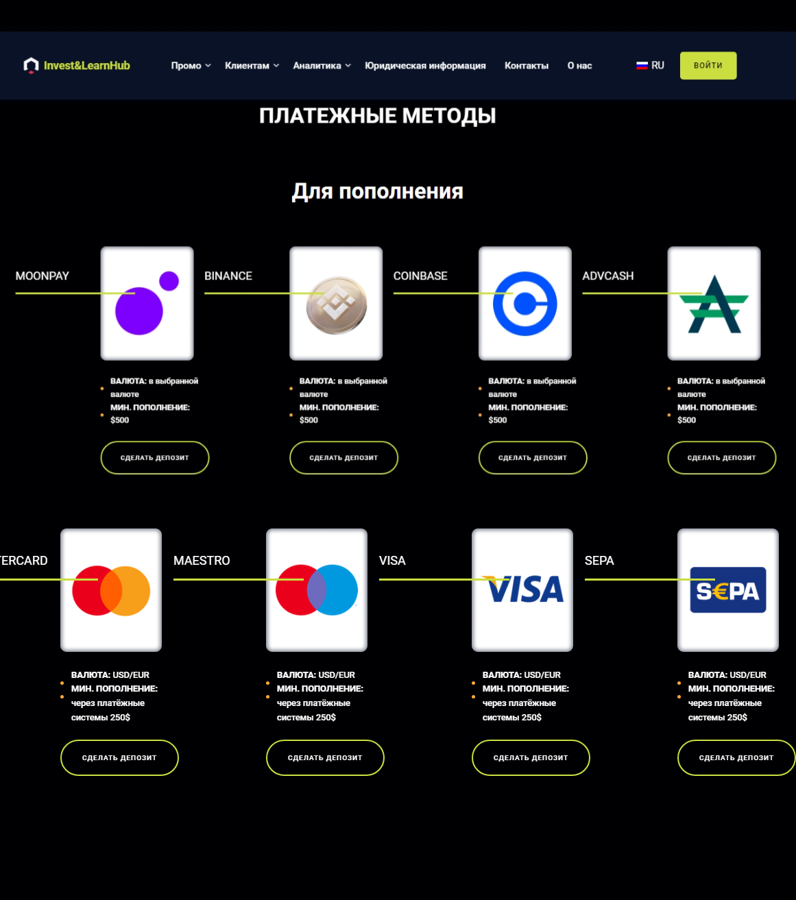 investlearnhub org отзывы