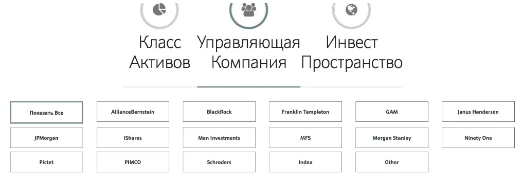 инвесторс траст