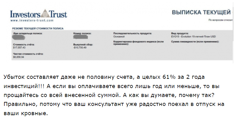 investors trust assurance spc