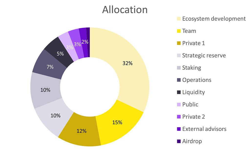 liveart airdrop