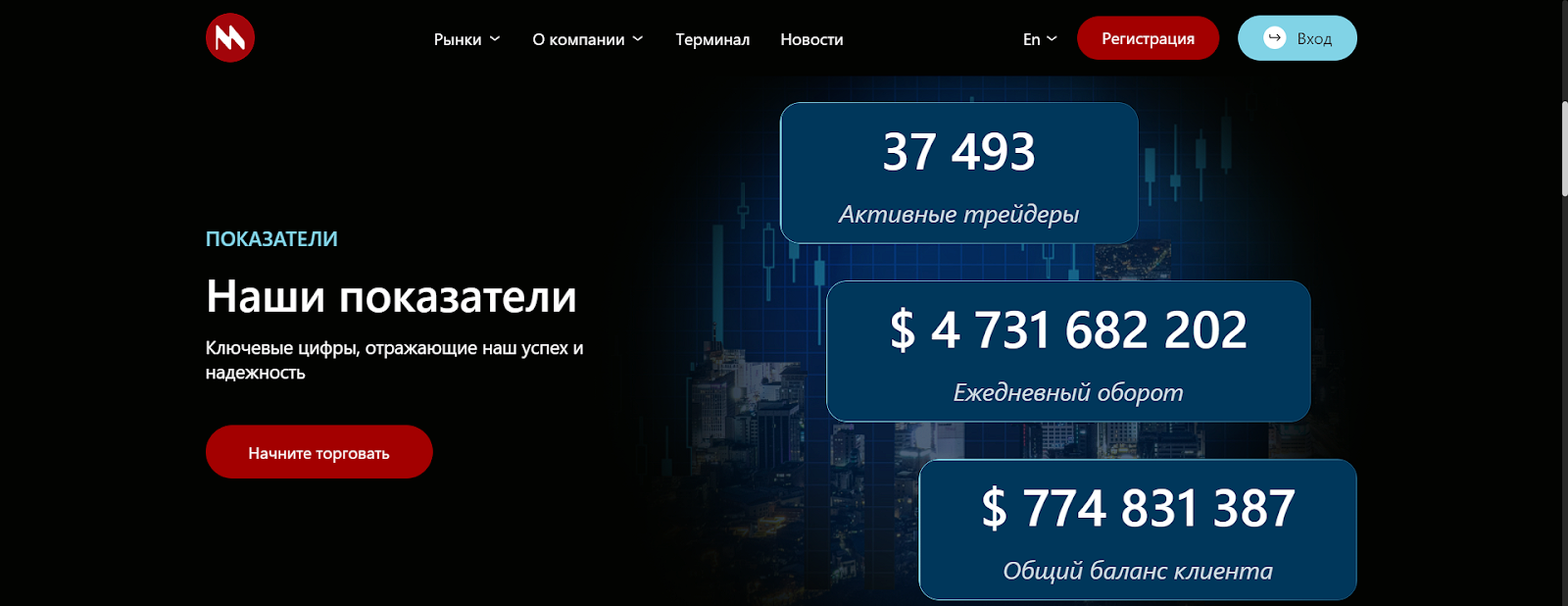 macugrad отзывы