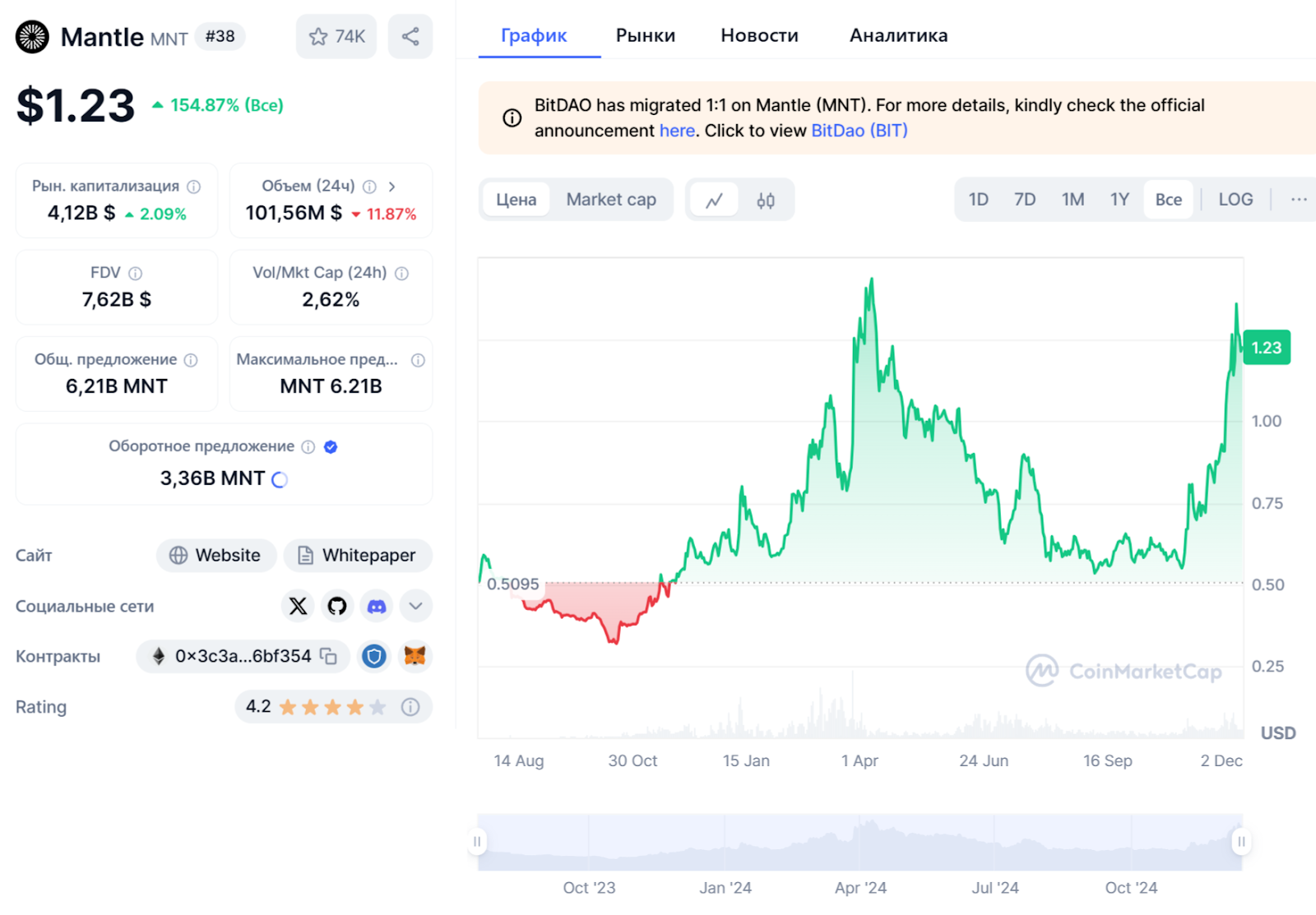 mantle mnt прогноз