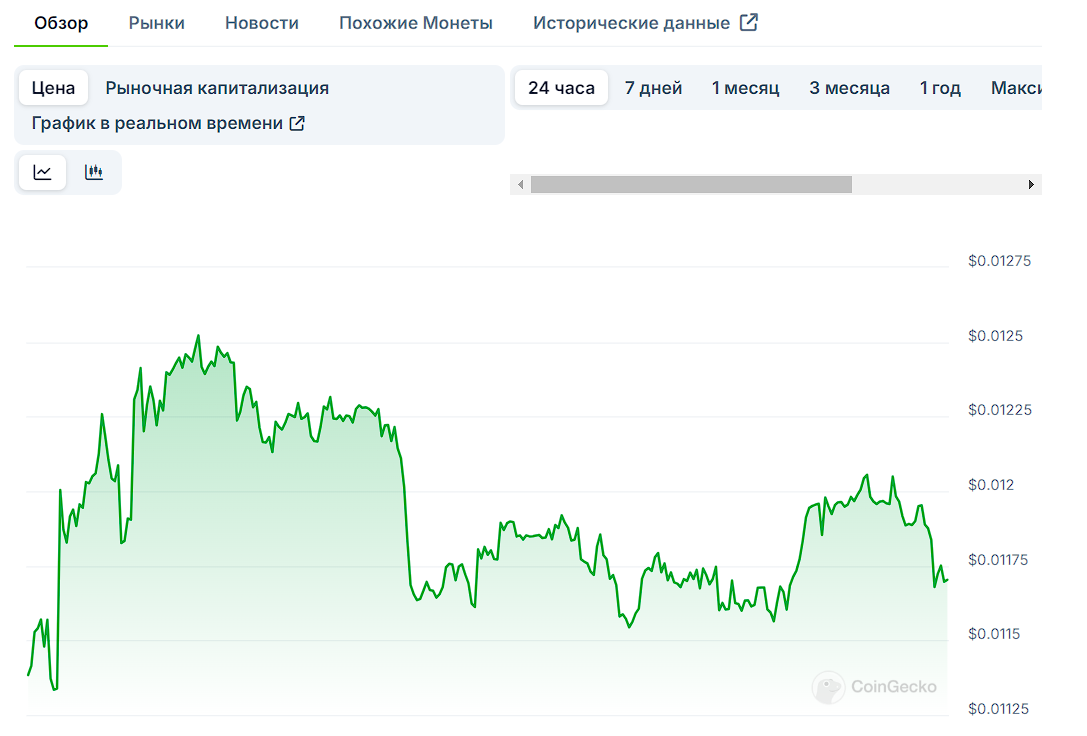 монета amocucinare coin