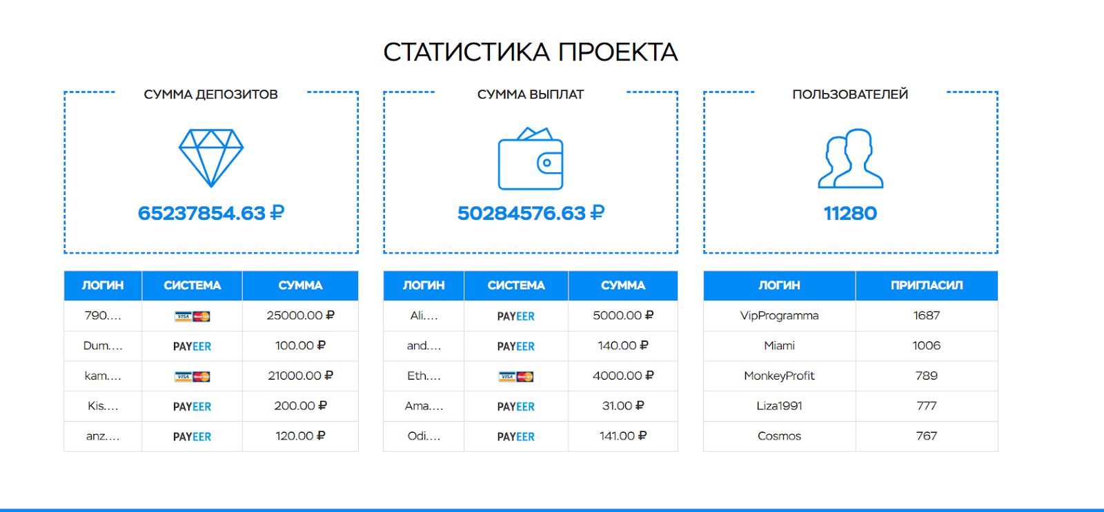 ооо linmax инвестментс инвестиции отзывы