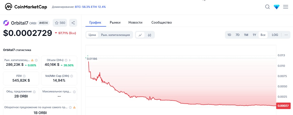 орбитал 7   orbital7 crypto
