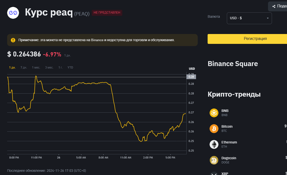 peaq token