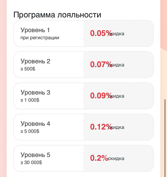 peuki биржа