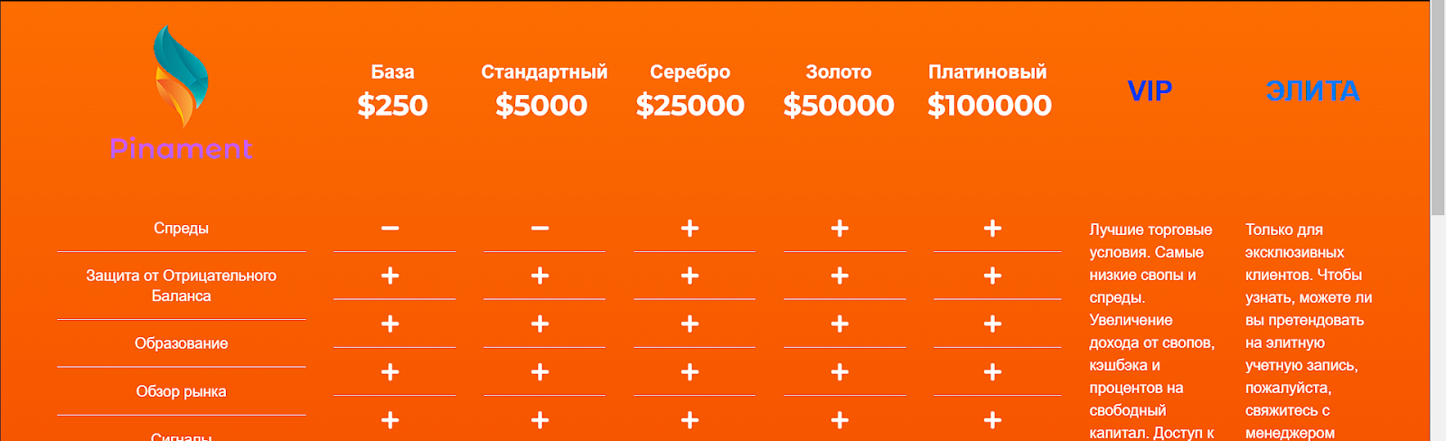 Pinamentpanel