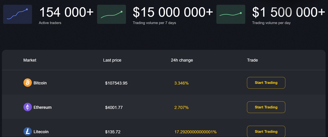 pixeltrade биржа pixeltrade биржа