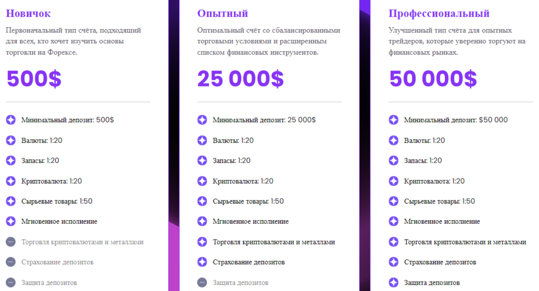 sdg fvt trade брокер