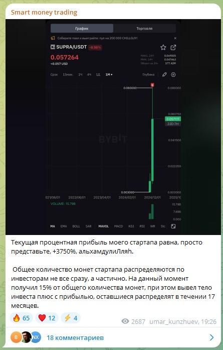 smart money trading smc