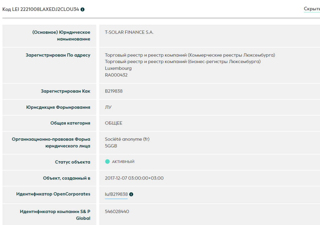 Solarfinancesolutions отзывы