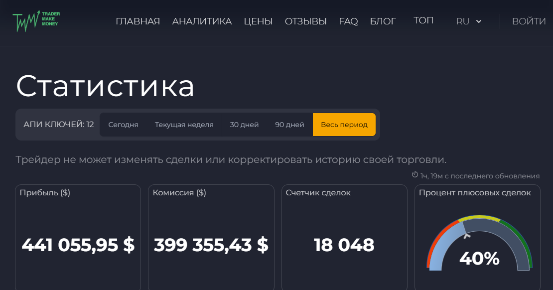 Тильтомания Trader Make Money