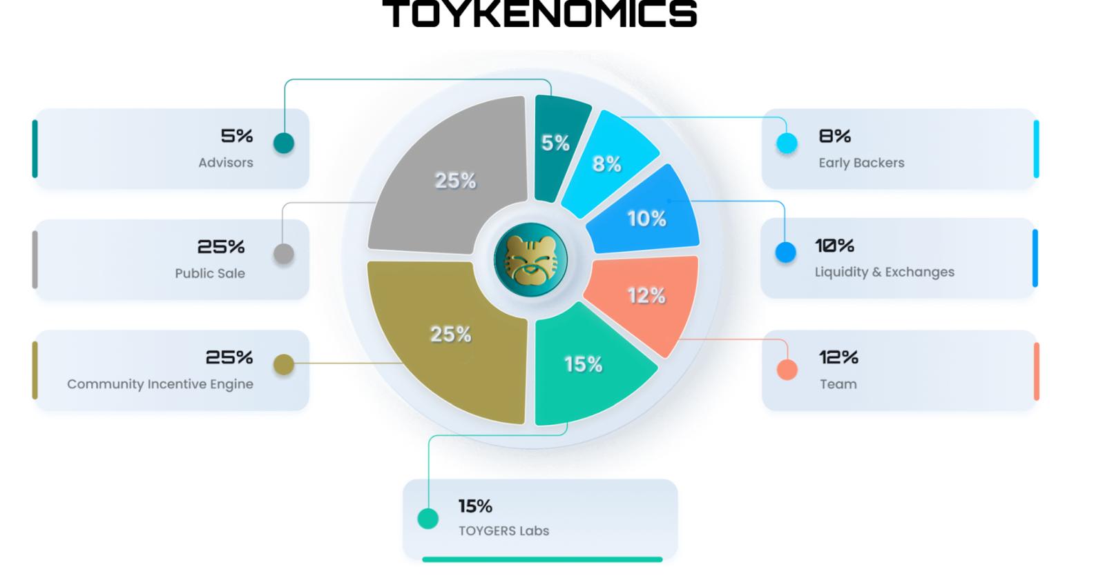 toygers