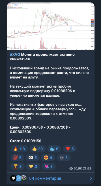 trade invest телеграм канал