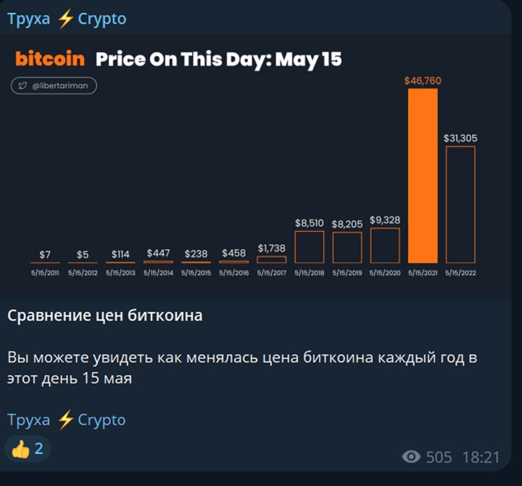 Труха Crypto