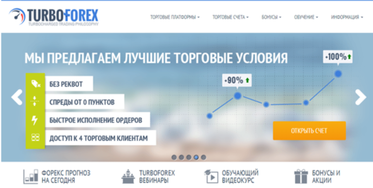 turbo forex