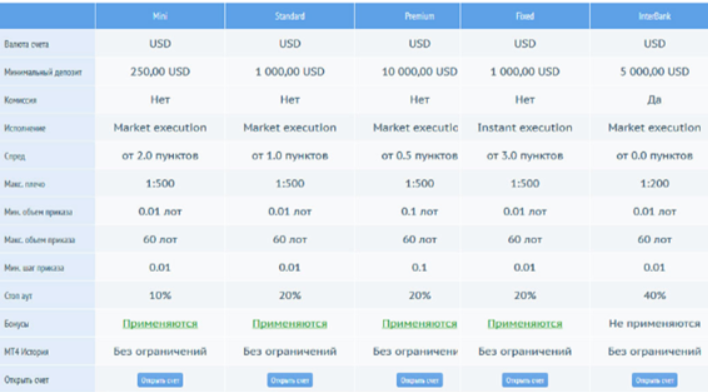 TurboForex TurboForex