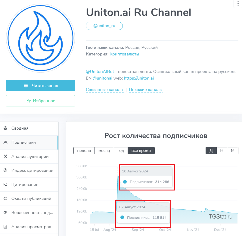 uniton ai