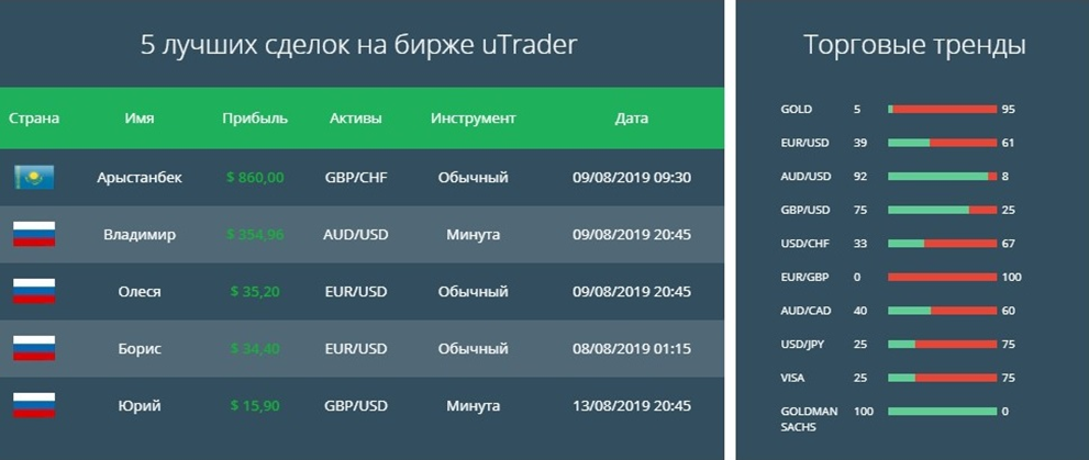 Utrader Com Utrader Com