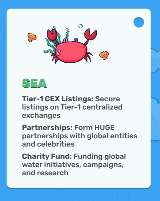 water криптовалюта прогноз