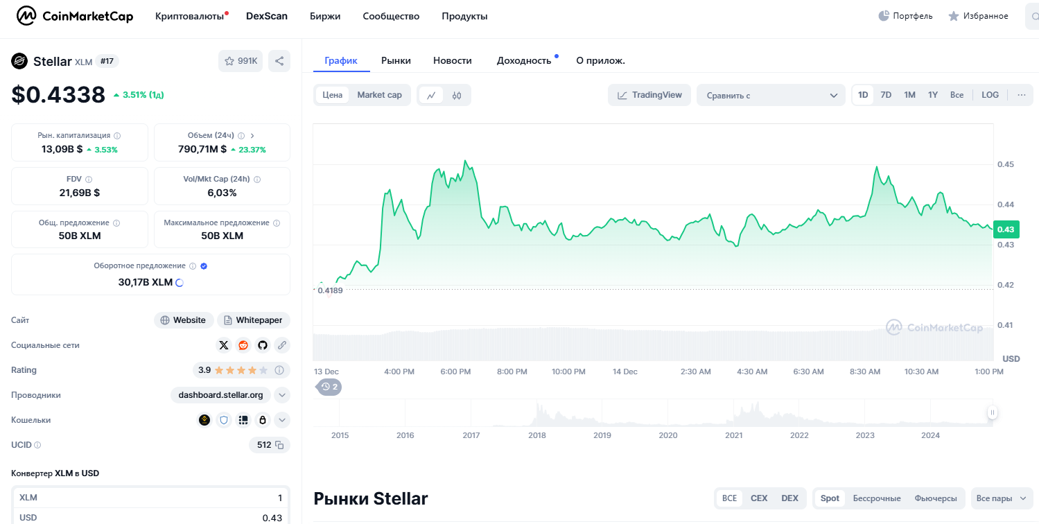 XLM монета отзывы