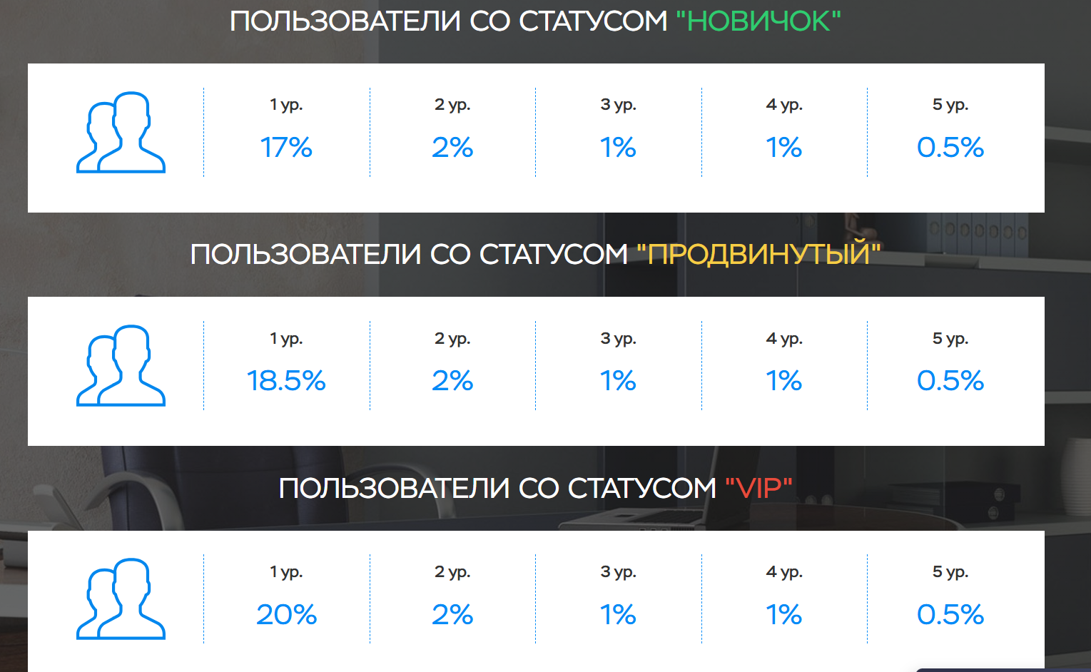 заработок linmax сайт пассивный заработок