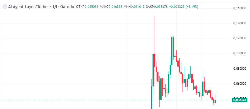 aifun token