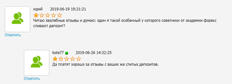 «Академия Форекса»