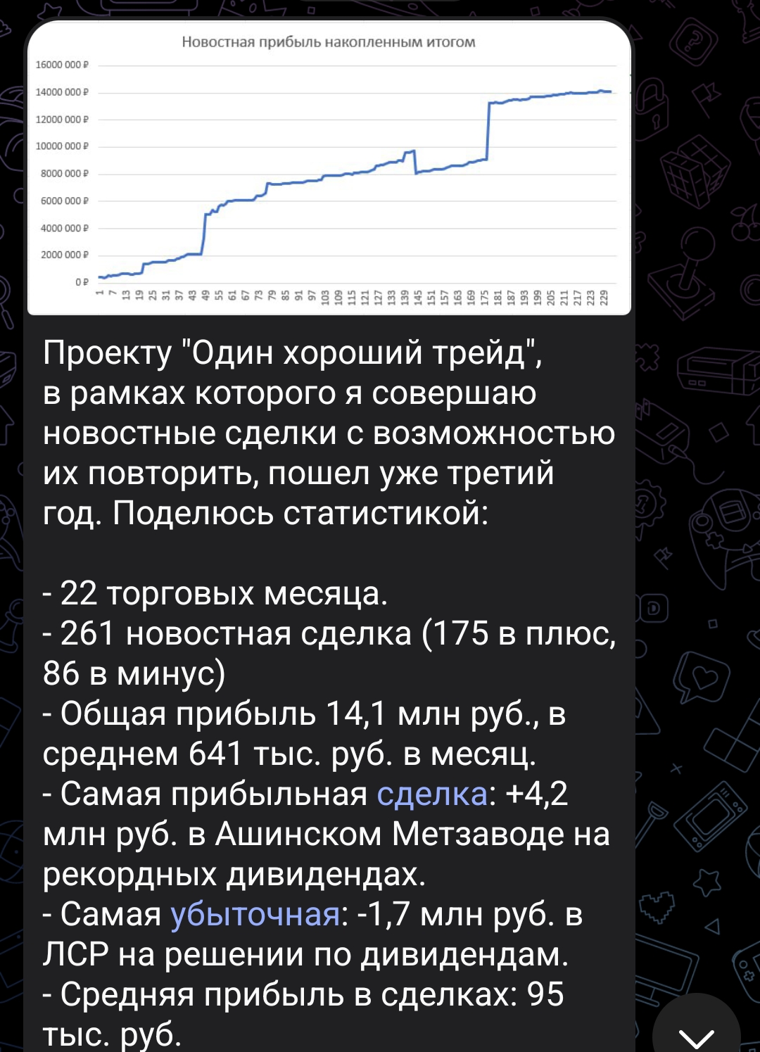 александр петров трейдер