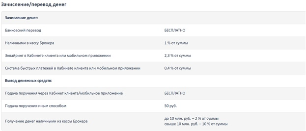Alor Broker в России