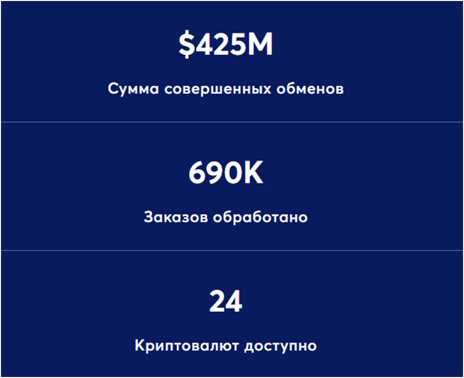 alpha cash отзывы