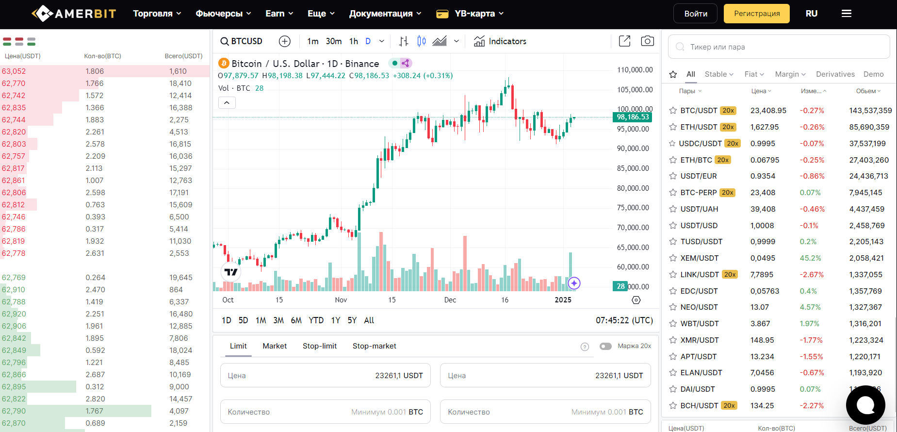 amerbit обзор
