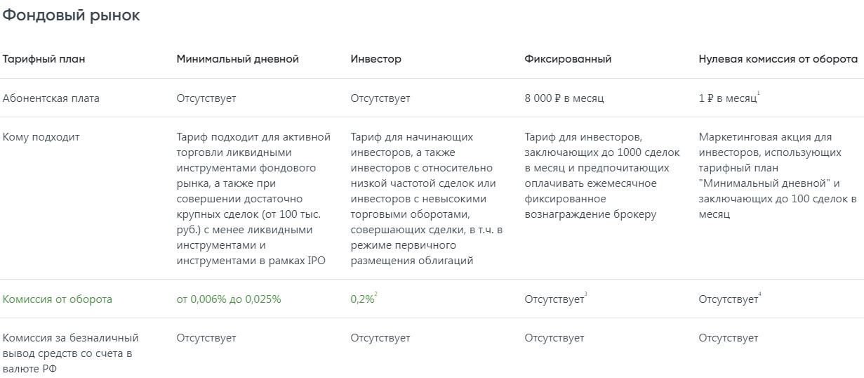 ао нфк сбережения
