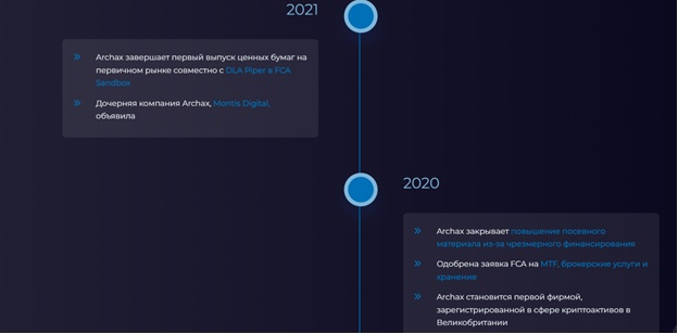 Archax криптовалюта