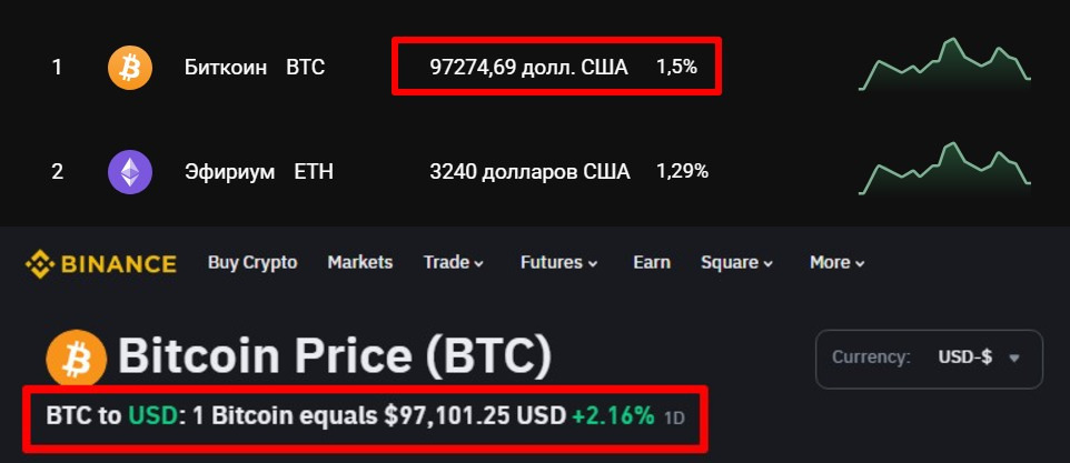 bigetf биржа