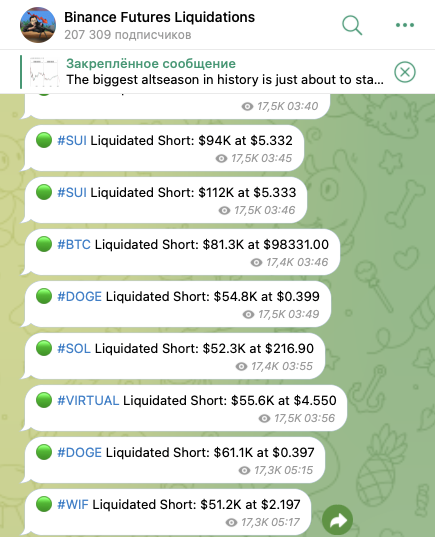 binance futures liquidations