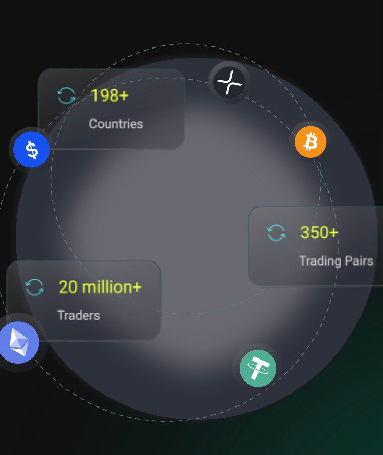bitjos биржа