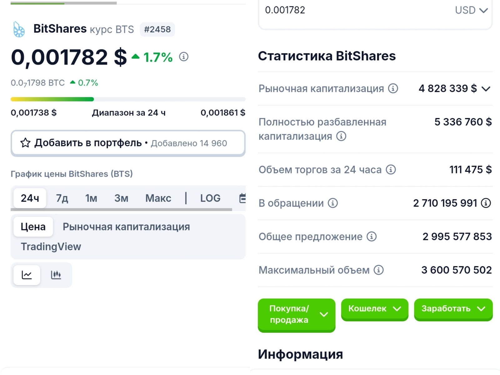 битшарес курс