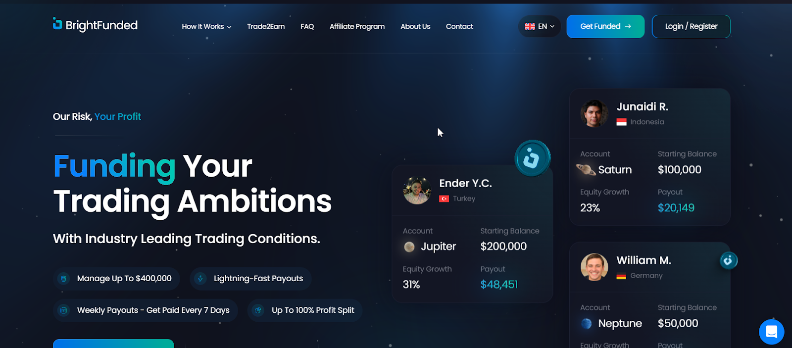 brightfunded