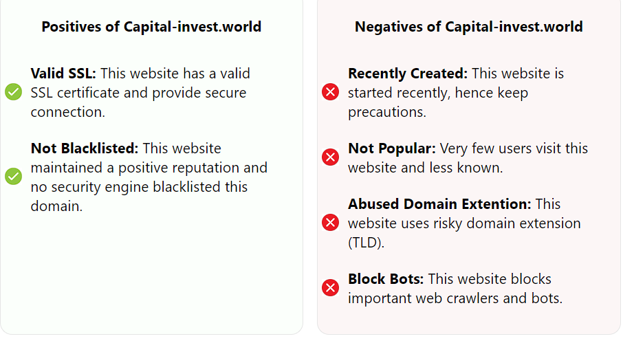 capital invest отзывы